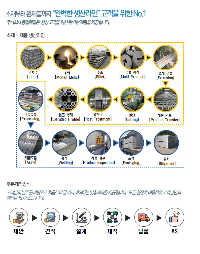 제품생산라인.jpg